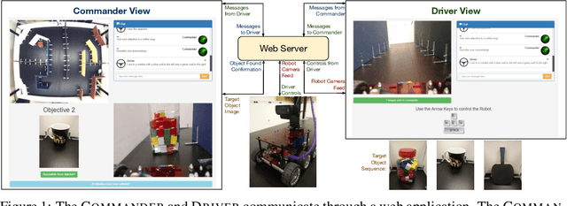 Figure 1 for The RobotSlang Benchmark: Dialog-guided Robot Localization and Navigation