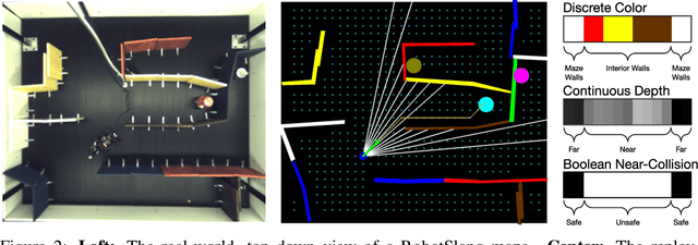 Figure 4 for The RobotSlang Benchmark: Dialog-guided Robot Localization and Navigation