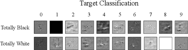 Figure 2 for TEAM: We Need More Powerful Adversarial Examples for DNNs