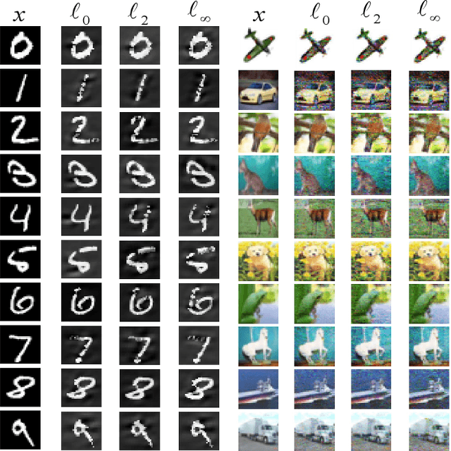 Figure 4 for TEAM: We Need More Powerful Adversarial Examples for DNNs