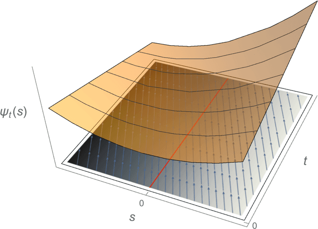 Figure 1 for Limiting fitness distributions in evolutionary dynamics