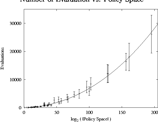 Figure 2 for My Brain is Full: When More Memory Helps