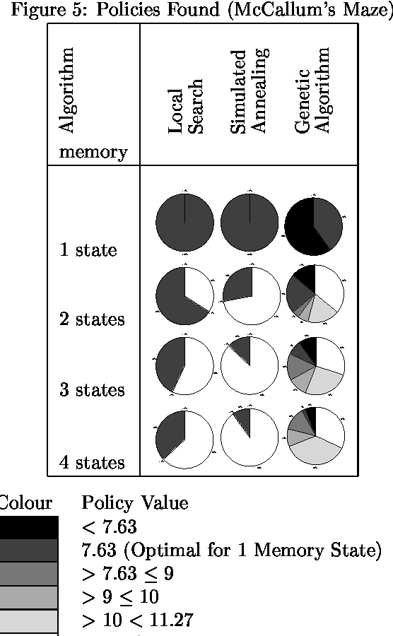 Figure 3 for My Brain is Full: When More Memory Helps