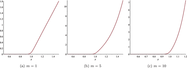 Figure 2 for Structured low-rank matrix completion for forecasting in time series analysis