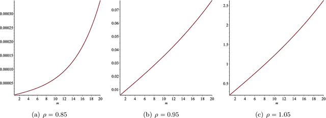 Figure 4 for Structured low-rank matrix completion for forecasting in time series analysis