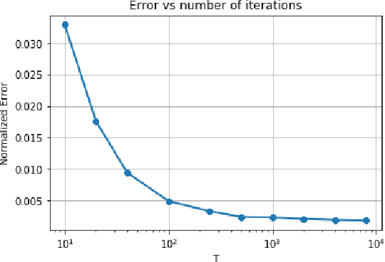 Figure 1 for Differentially Private Consensus-Based Distributed Optimization