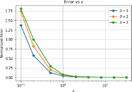 Figure 2 for Differentially Private Consensus-Based Distributed Optimization