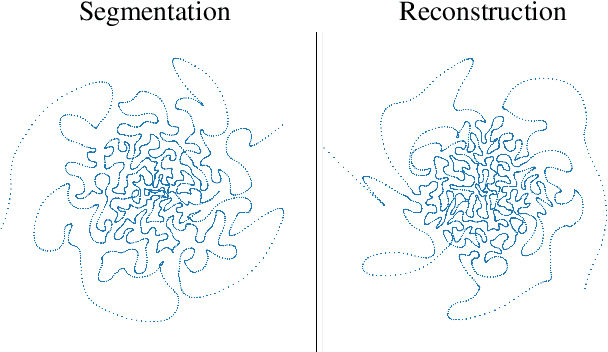 Figure 2 for PILOT: Physics-Informed Learned Optimal Trajectories for Accelerated MRI