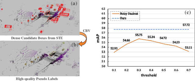 Figure 1 for Semi-supervised 3D Object Detection with Proficient Teachers