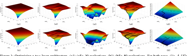 Figure 1 for Neural Network Architecture Optimization through Submodularity and Supermodularity