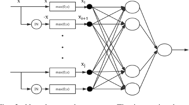 Figure 2 for GRP Model for Sensorimotor Learning