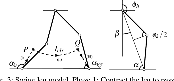 Figure 3 for GRP Model for Sensorimotor Learning