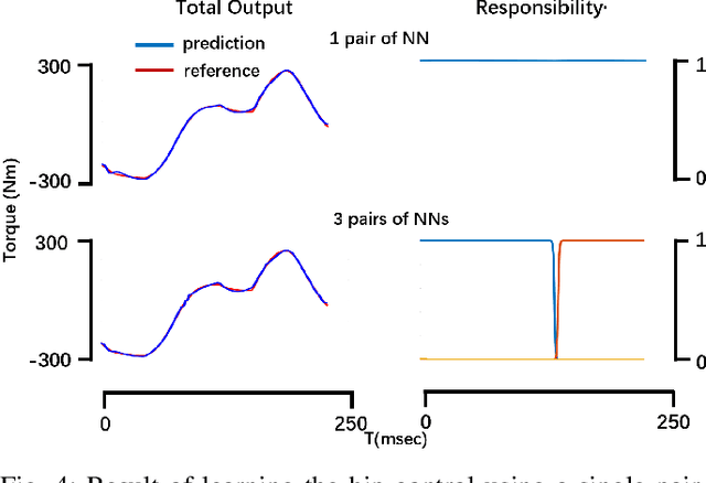 Figure 4 for GRP Model for Sensorimotor Learning