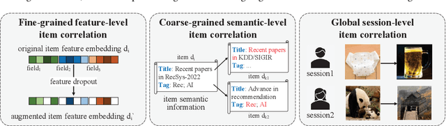 Figure 1 for Multi-granularity Item-based Contrastive Recommendation