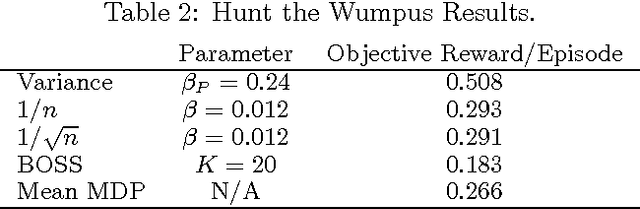 Figure 4 for Variance-Based Rewards for Approximate Bayesian Reinforcement Learning