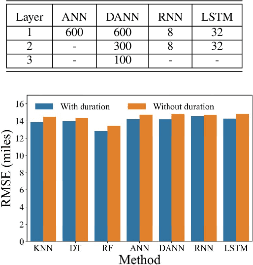 Figure 2 for Analyzing the Travel and Charging Behavior of Electric Vehicles -- A Data-driven Approach
