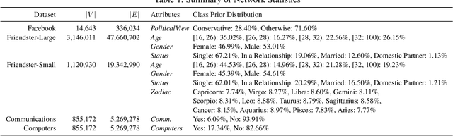 Figure 1 for Stochastic Gradient Descent for Relational Logistic Regression via Partial Network Crawls