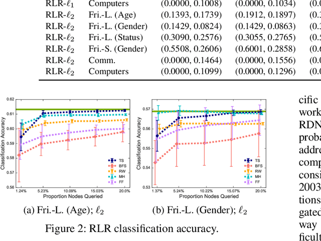 Figure 4 for Stochastic Gradient Descent for Relational Logistic Regression via Partial Network Crawls