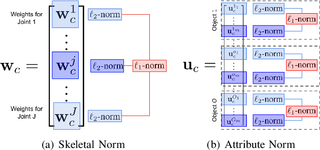 Figure 2 for Simultaneous Learning from Human Pose and Object Cues for Real-Time Activity Recognition