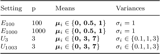 Figure 1 for Enhancing cluster analysis via topological manifold learning