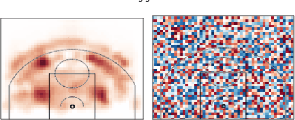 Figure 1 for Multi-resolution Tensor Learning for Large-Scale Spatial Data
