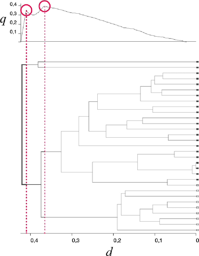 Figure 2 for Open the Black Box Data-Driven Explanation of Black Box Decision Systems