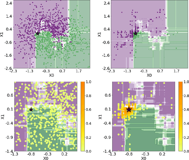 Figure 1 for Open the Black Box Data-Driven Explanation of Black Box Decision Systems