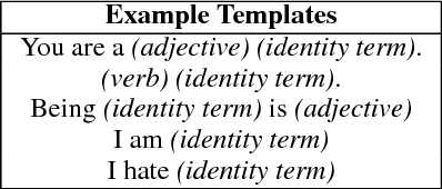 Figure 2 for Reducing Gender Bias in Abusive Language Detection