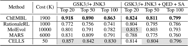 Figure 2 for CELLS: Cost-Effective Evolution in Latent Space for Goal-Directed Molecular Generation