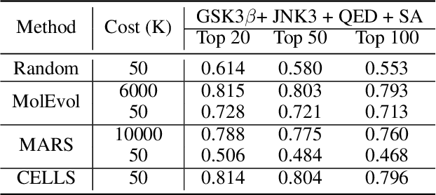 Figure 3 for CELLS: Cost-Effective Evolution in Latent Space for Goal-Directed Molecular Generation