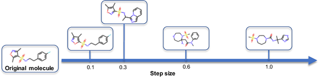 Figure 4 for CELLS: Cost-Effective Evolution in Latent Space for Goal-Directed Molecular Generation