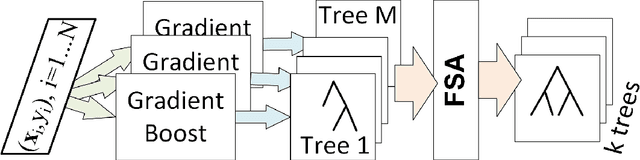 Figure 1 for Relevant Ensemble of Trees
