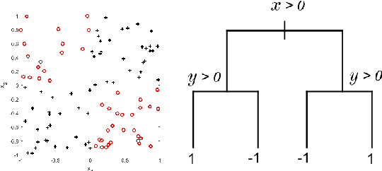 Figure 2 for Relevant Ensemble of Trees