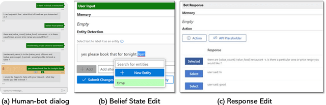 Figure 3 for SOLOIST: Few-shot Task-Oriented Dialog with A Single Pre-trained Auto-regressive Model