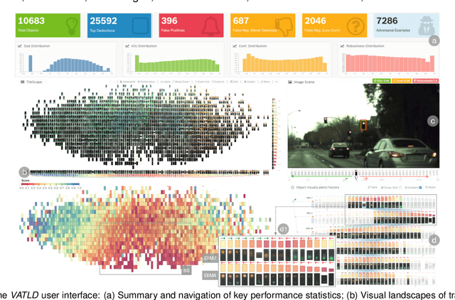 Figure 1 for VATLD: A Visual Analytics System to Assess, Understand and Improve Traffic Light Detection