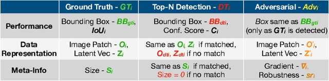 Figure 3 for VATLD: A Visual Analytics System to Assess, Understand and Improve Traffic Light Detection