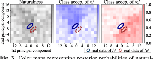 Figure 3 for HumanACGAN: conditional generative adversarial network with human-based auxiliary classifier and its evaluation in phoneme perception