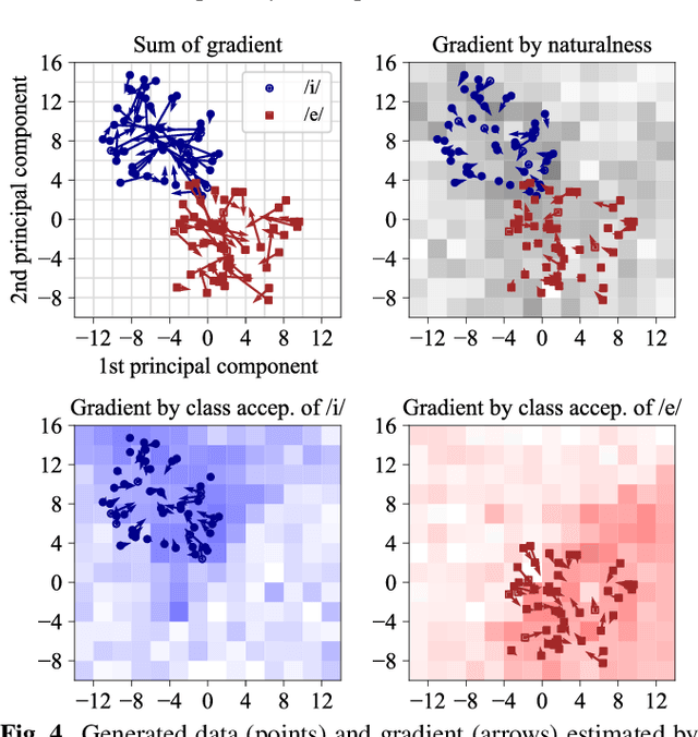 Figure 4 for HumanACGAN: conditional generative adversarial network with human-based auxiliary classifier and its evaluation in phoneme perception