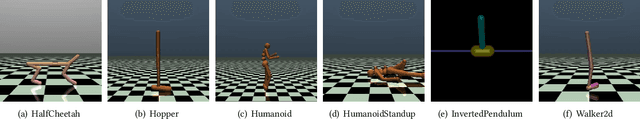 Figure 3 for Reinforcement Learning with Supervision from Noisy Demonstrations