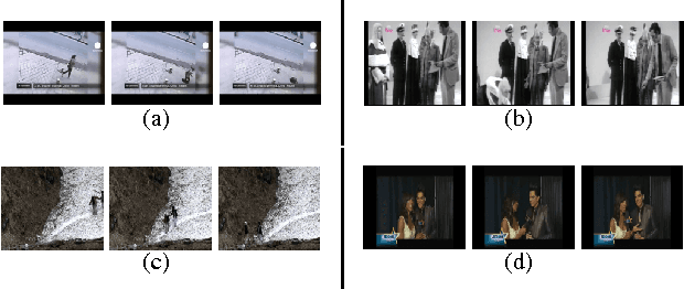 Figure 1 for What is usual in unusual videos? Trajectory snippet histograms for discovering unusualness