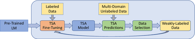Figure 2 for Multi-Domain Targeted Sentiment Analysis