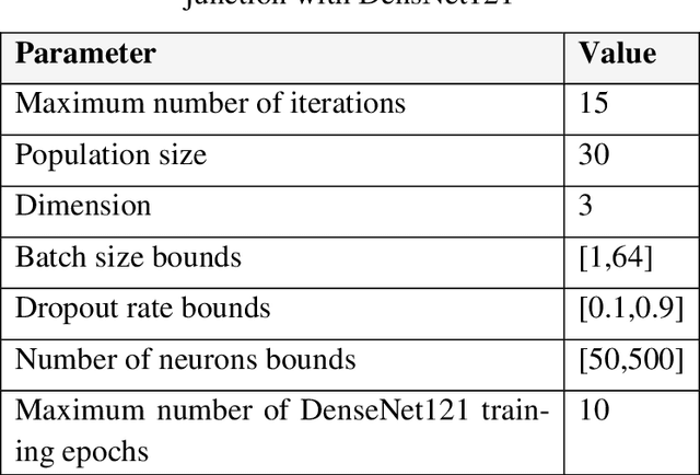 Figure 2 for GSA-DenseNet121-COVID-19: a Hybrid Deep Learning Architecture for the Diagnosis of COVID-19 Disease based on Gravitational Search Optimization Algorithm