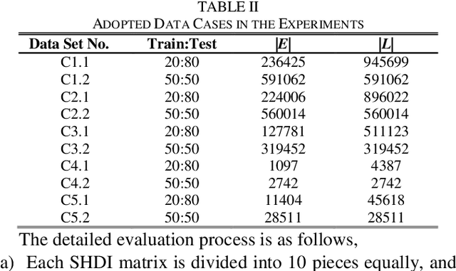 Figure 1 for Second-order Symmetric Non-negative Latent Factor Analysis