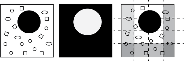 Figure 3 for Medical Image Classification via SVM using LBP Features from Saliency-Based Folded Data