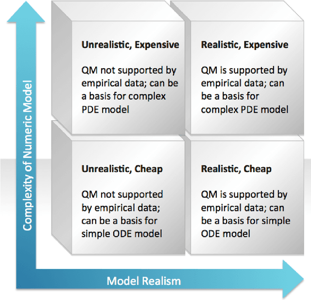 Figure 4 for Qualitative Modelling via Constraint Programming: Past, Present and Future