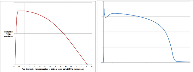 Figure 3 for Qualitative Modelling via Constraint Programming: Past, Present and Future