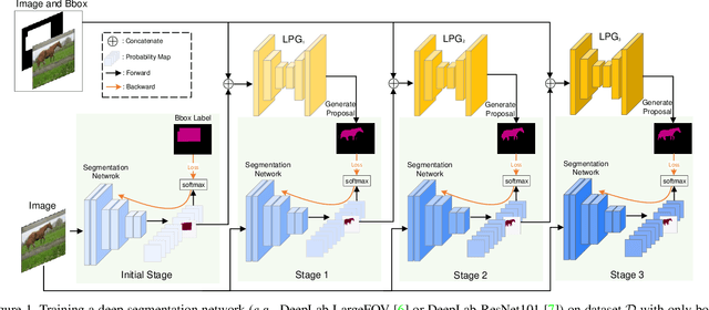 Figure 1 for Learning Class-Agnostic Pseudo Mask Generation for Box-Supervised Semantic Segmentation