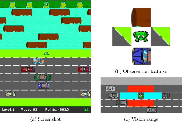 Figure 3 for Interestingness Elements for Explainable Reinforcement Learning: Understanding Agents' Capabilities and Limitations