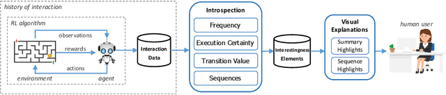 Figure 1 for Interestingness Elements for Explainable Reinforcement Learning: Understanding Agents' Capabilities and Limitations