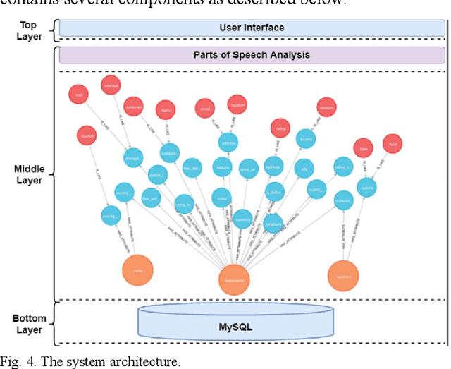Figure 1 for Towards a Natural Language Query Processing System